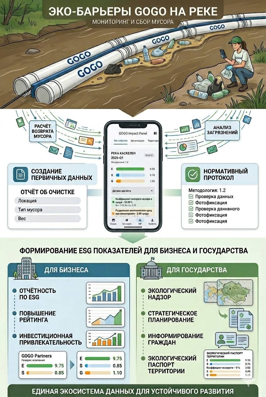 эко-барьеры